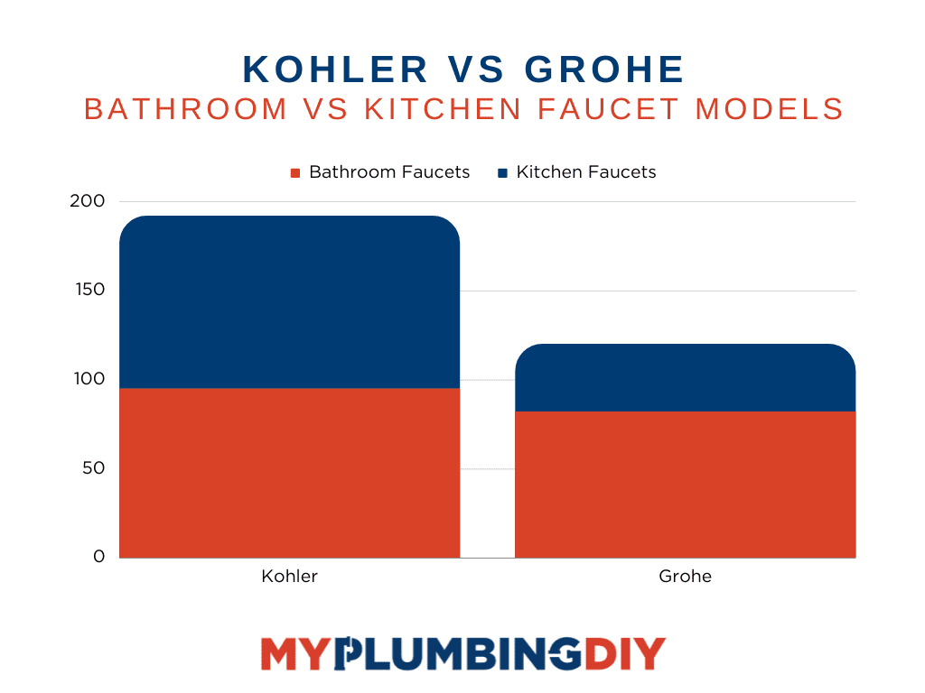 kohler grohe faucet models comparison