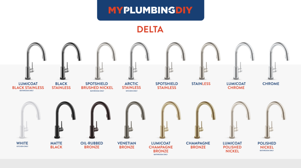 Delta faucet finishes