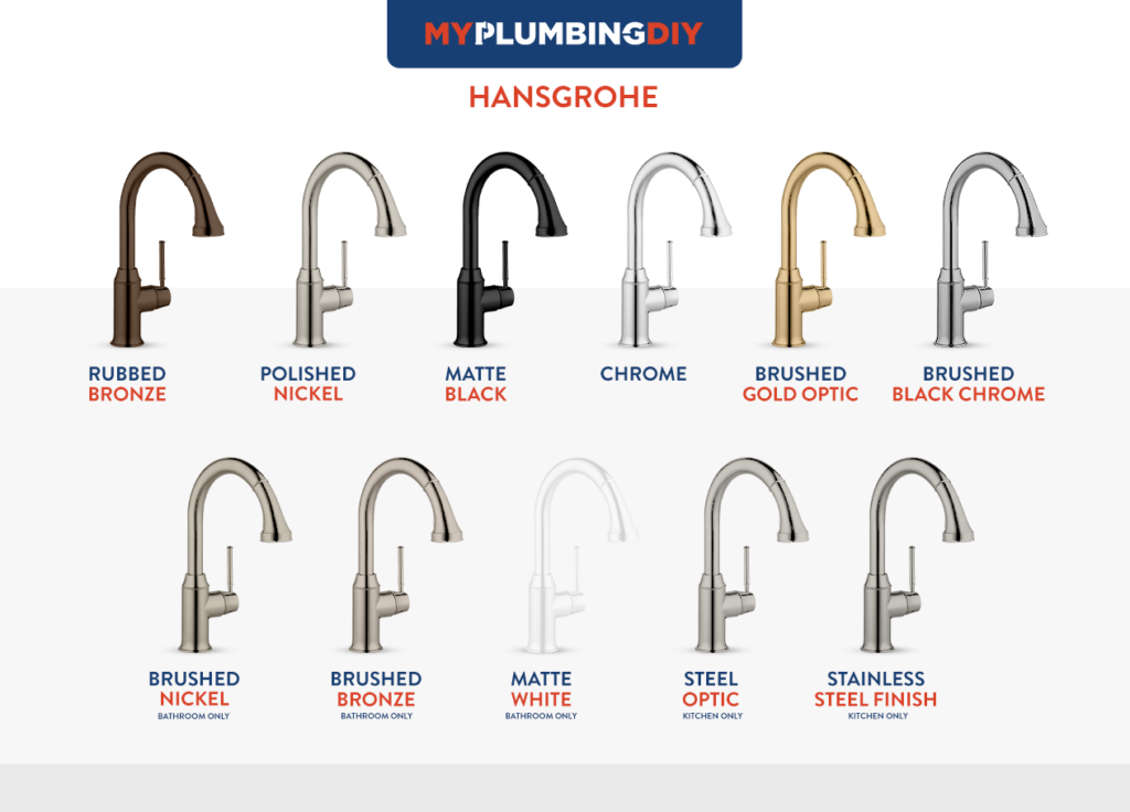 Showdown Grohe Vs Hansgrohe Faucet Comparison Showdown Grohe Vs Hansgrohe Faucet Comparison