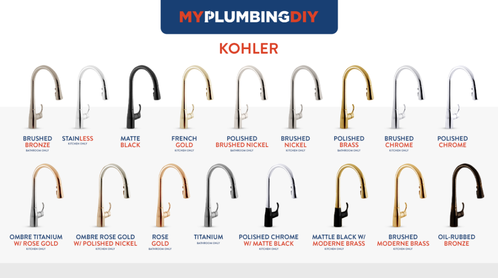 kohler faucet finishes