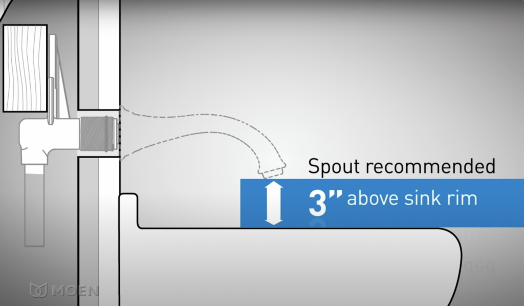 Diagram of wall mount faucet placement